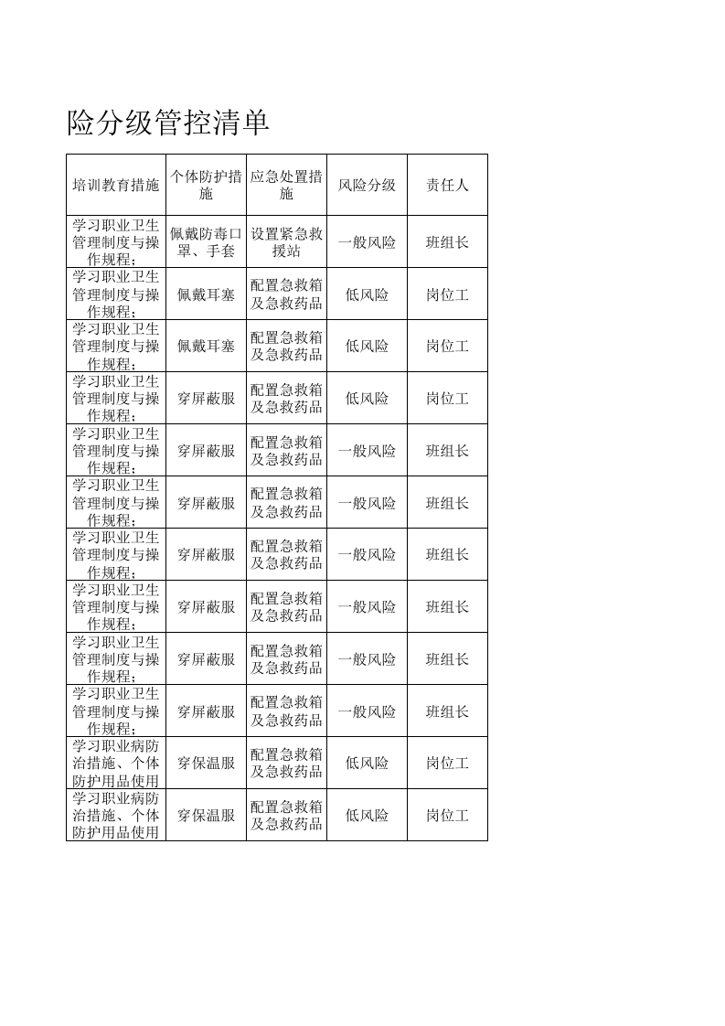 1机电车间职业病危害风险分级管控清单.xls 第2页