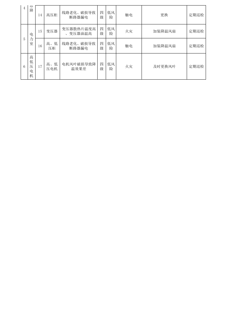 1机电车间设备设施分级管控清单.xls 第2页