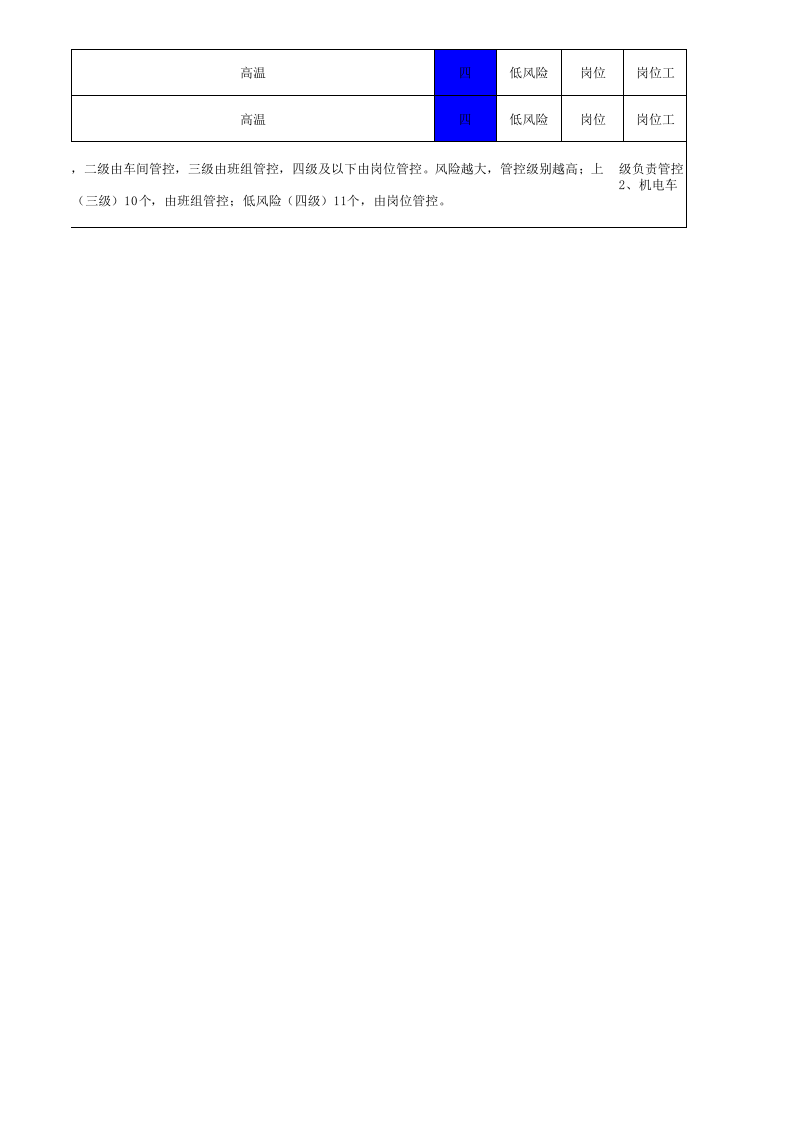 1机电车间风险分级管控.xls 第4页