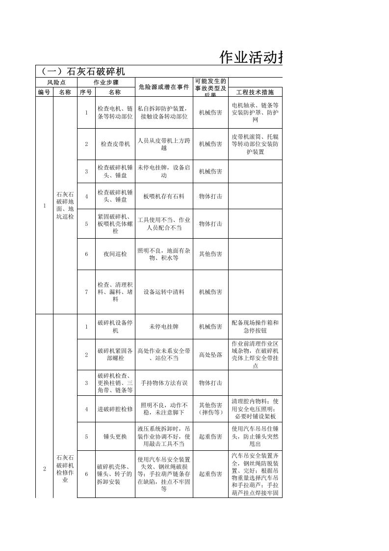1xxx车间作业活动控制措施 (2).xls 第1页