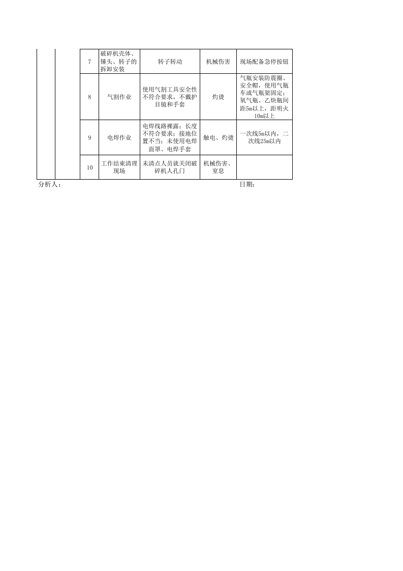 1xxx车间作业活动控制措施 (2).xls 第2页