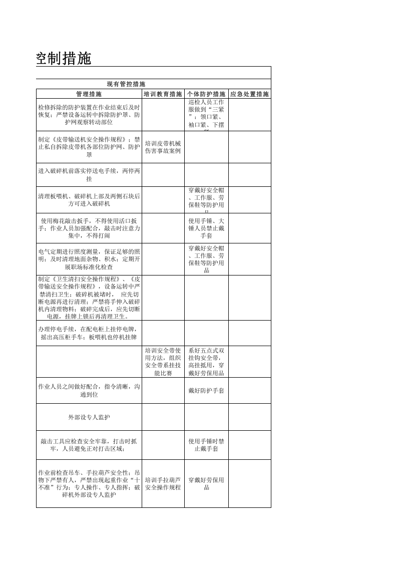 1xxx车间作业活动控制措施 (2).xls 第3页