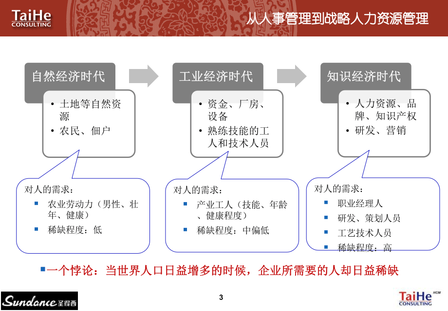 太和－圣德西实施&mdash;部门负责人非HR的HRM培训.pptx 第4页
