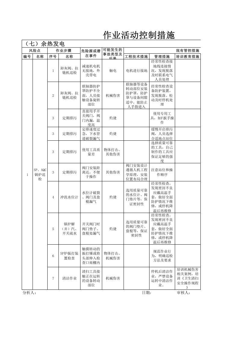 1xxx车间作业活动控制措施 (1).xls 第1页