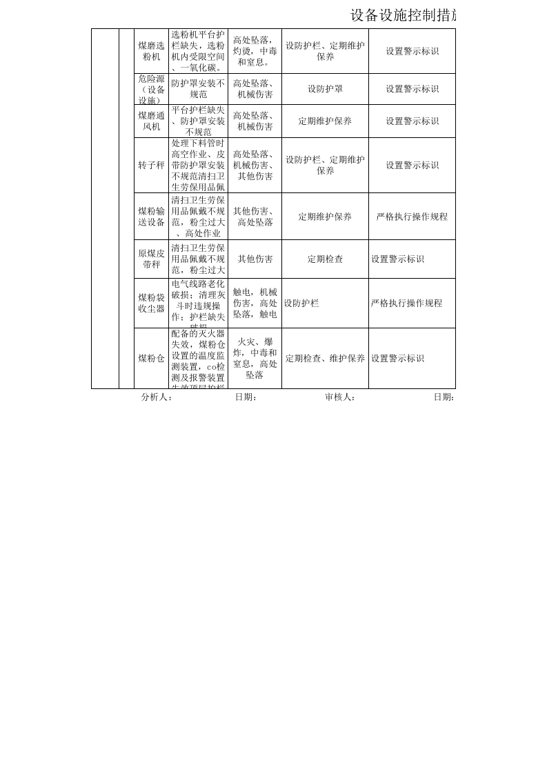 1xxx车间设备设施控制措施 (3).xls 第1页