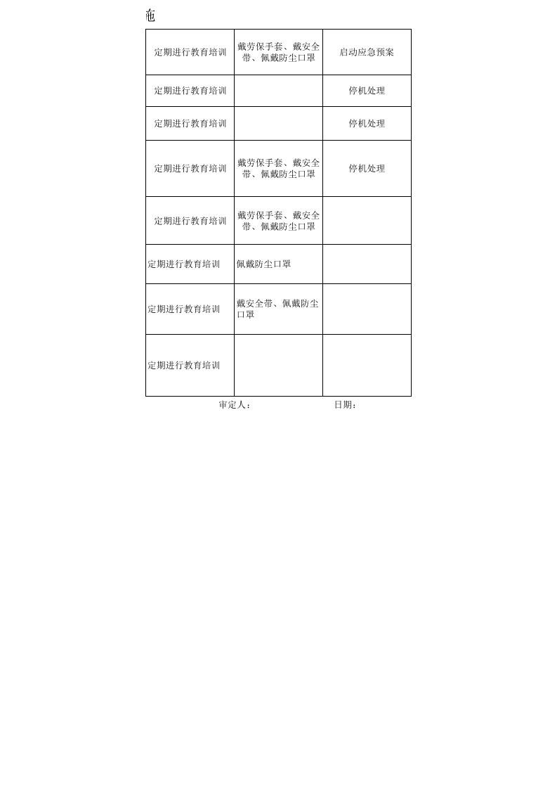 1xxx车间设备设施控制措施 (3).xls 第2页