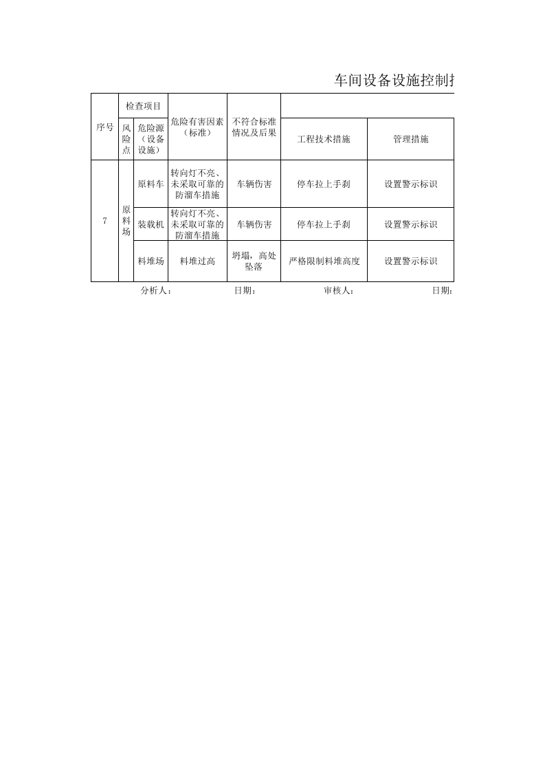 1xxx车间设备设施控制措施 (2).xls 第1页