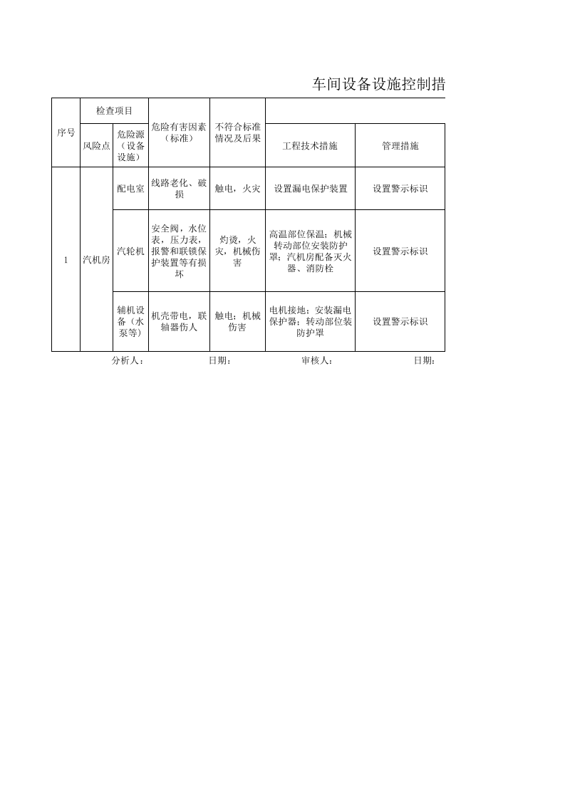1xxx车间设备设施控制措施 (1).xls 第1页