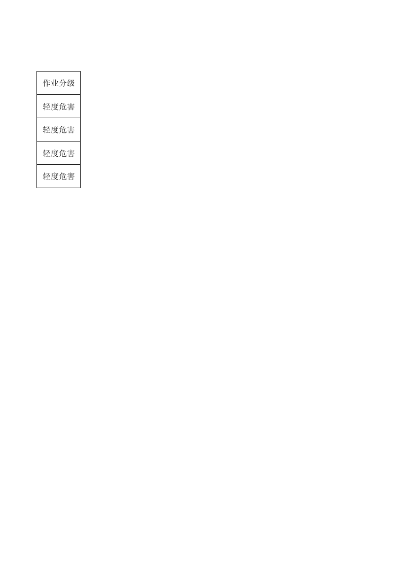 5高温危害因素检测结果与分级.xls 第2页
