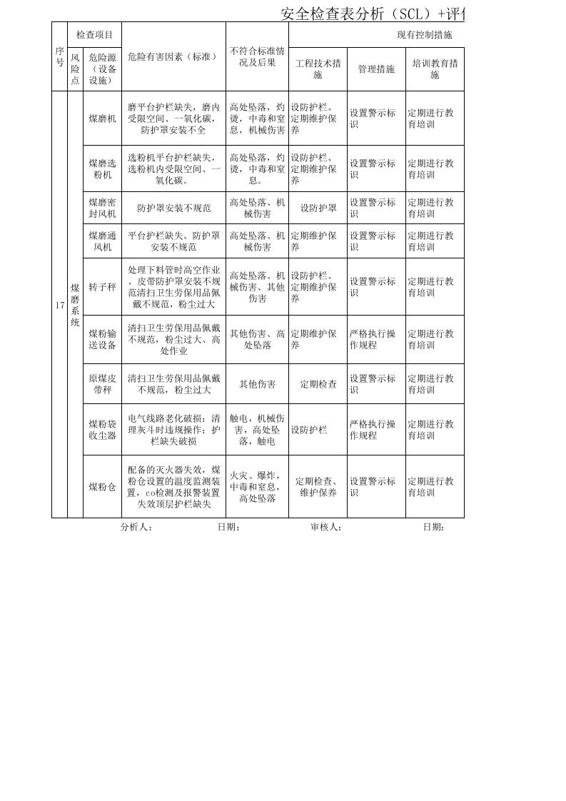 3xxx车间设备设施分析评价原始记录 (1).xls 第1页