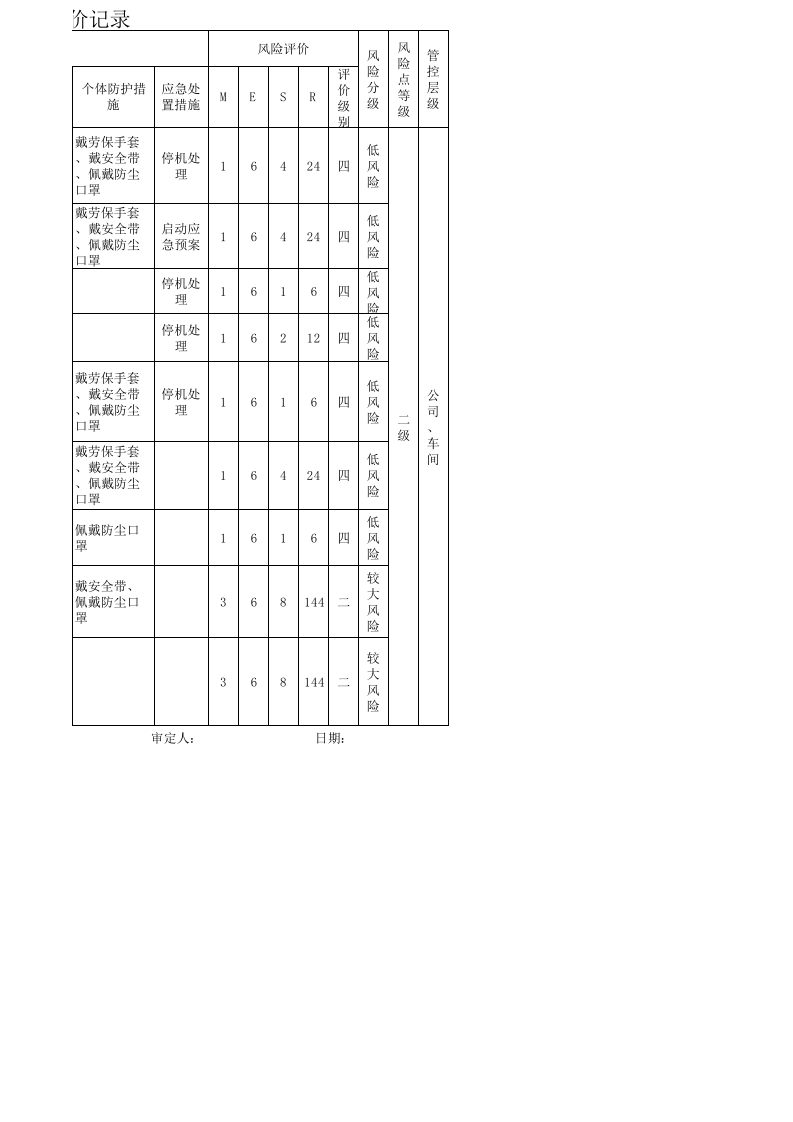 3xxx车间设备设施分析评价原始记录 (1).xls 第2页