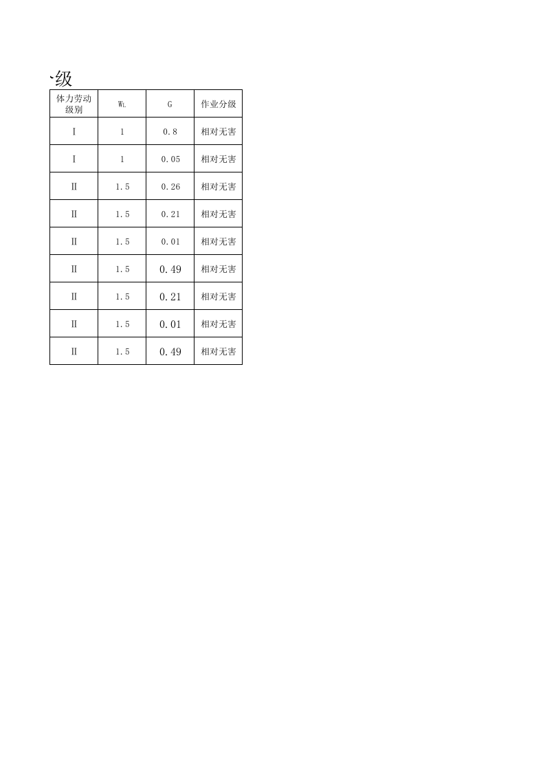 2化学物危害因素检测与分级.xls 第2页