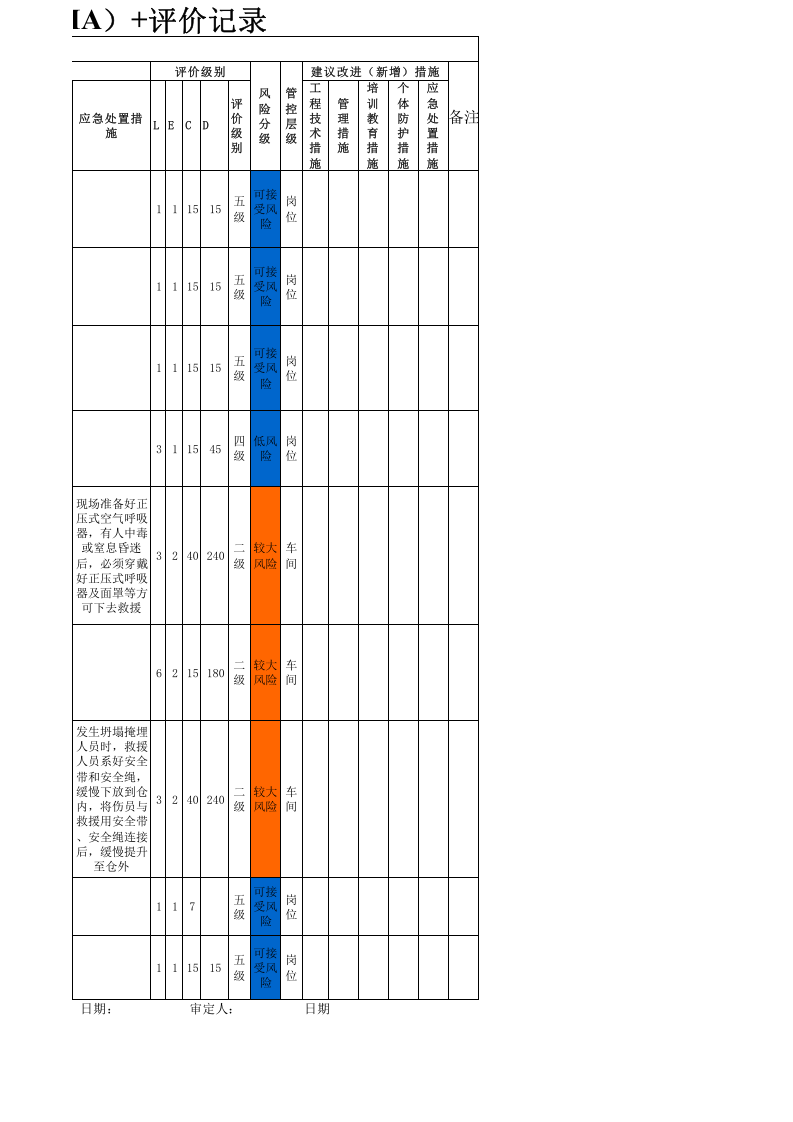 1xxx电车间--工作危害分析（JHA）评价记录 (3).xls 第2页