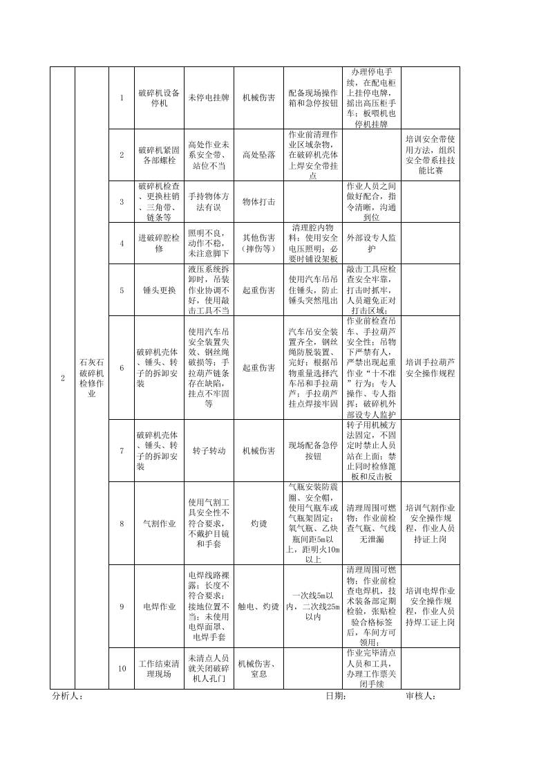 1xxx电车间--工作危害分析（JHA）评价记录 (2).xls 第2页