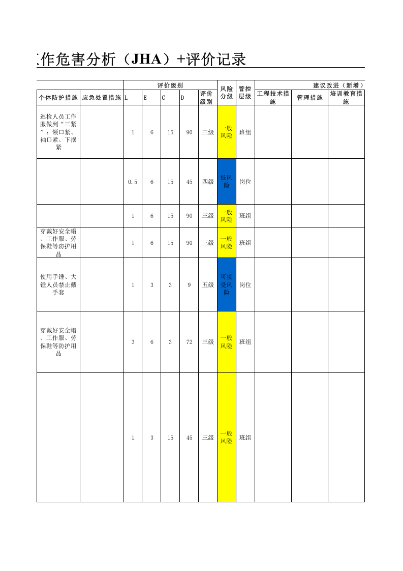 1xxx电车间--工作危害分析（JHA）评价记录 (2).xls 第3页