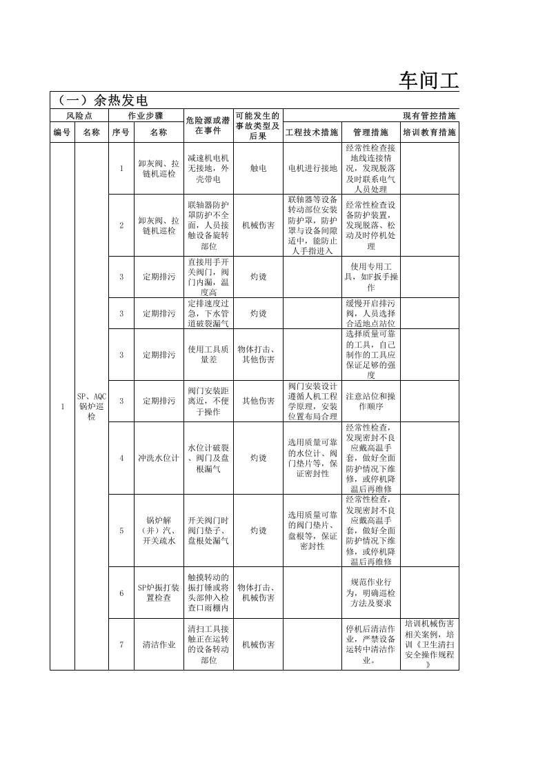 1xxx电车间--工作危害分析（JHA）评价记录 (1).xls 第1页