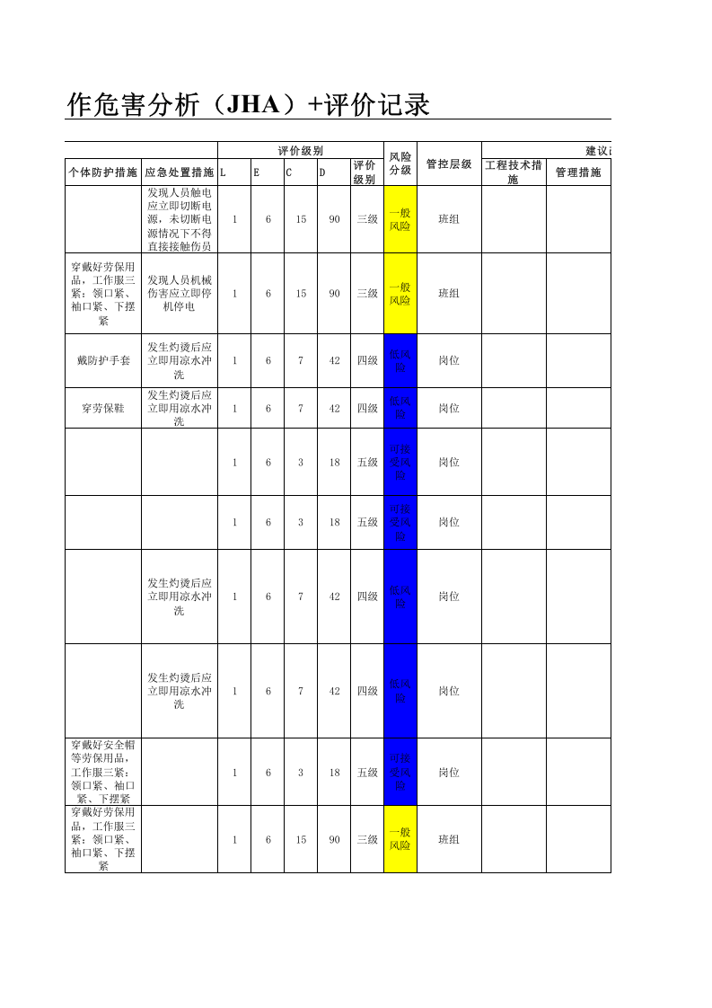 1xxx电车间--工作危害分析（JHA）评价记录 (1).xls 第3页
