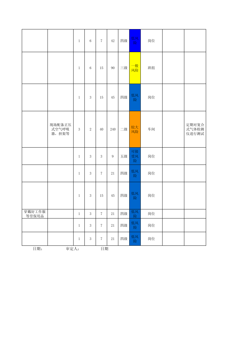 1xxx电车间--工作危害分析（JHA）评价记录 (1).xls 第4页