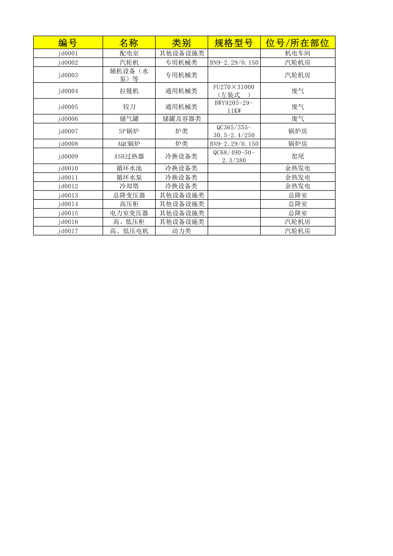 4xxx车间设备设施清单.xlsx 第1页