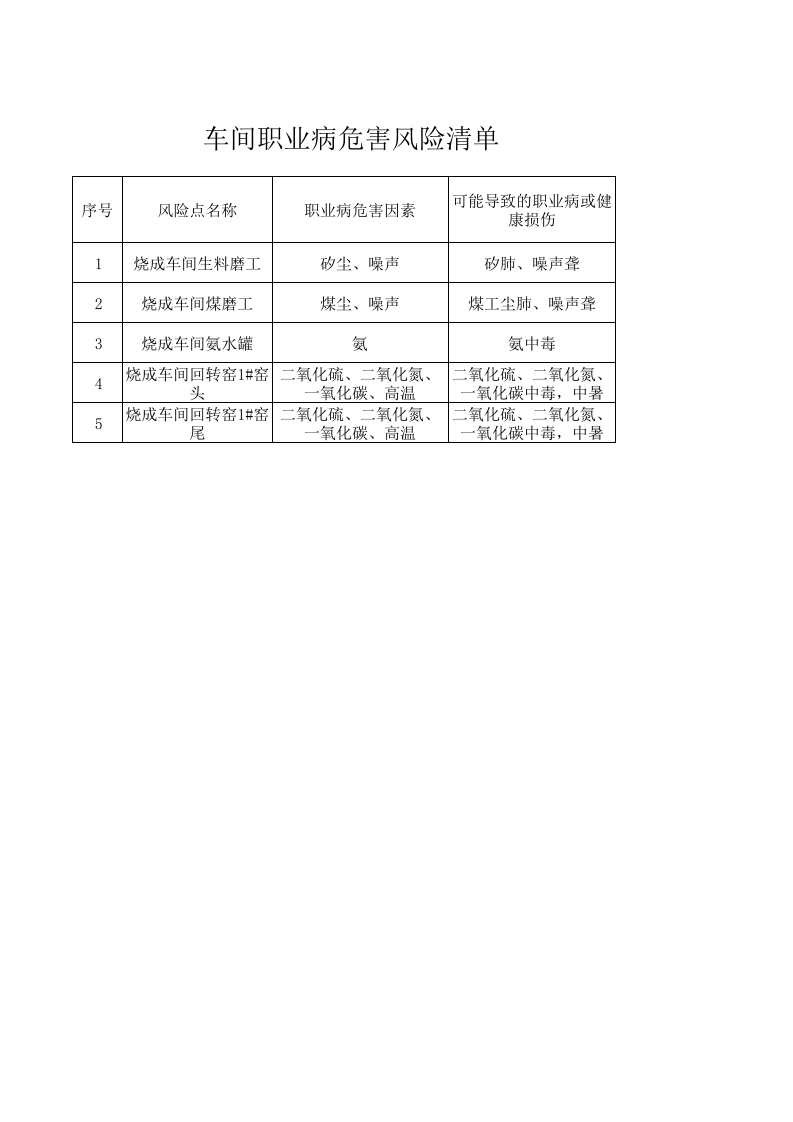 3xxx车间职业病危害风险清单.xls 第1页