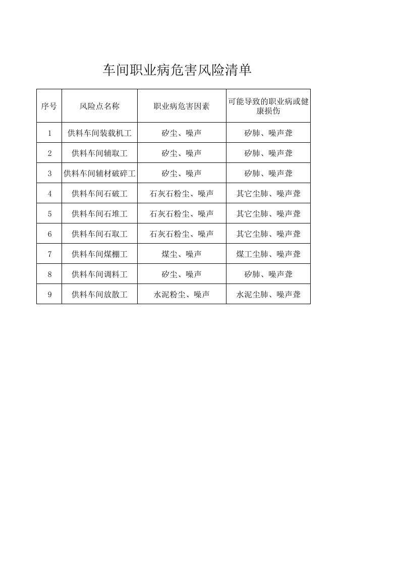 2xxx车间职业病危害风险清单.xls 第1页