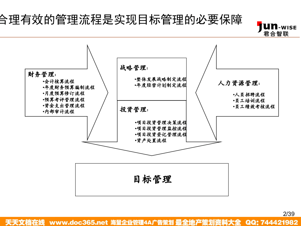 华盈恒信&mdash;金德精密&mdash;MBO0102企业实施目标管理培训.ppt 第2页