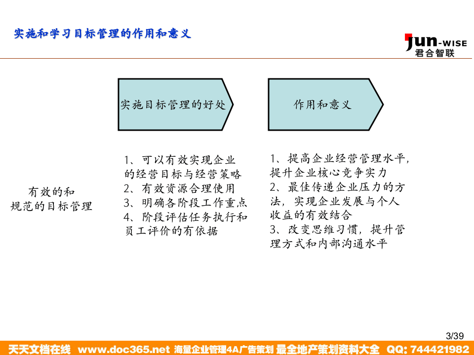 华盈恒信&mdash;金德精密&mdash;MBO0102企业实施目标管理培训.ppt 第3页