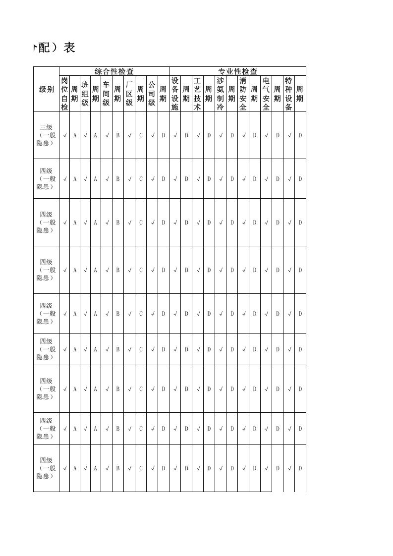 7-仓储科隐患排查策划（分配）表.xlsx 第4页