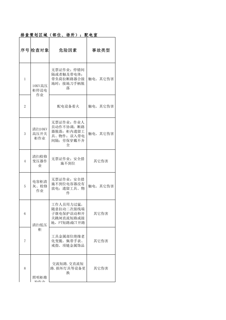 6-配电室隐患排查策划（分配）表.xlsx 第1页