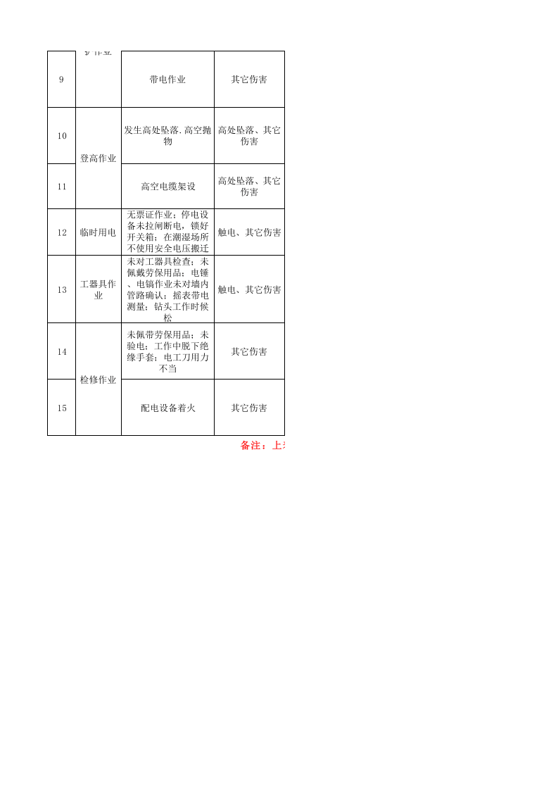 6-配电室隐患排查策划（分配）表.xlsx 第2页