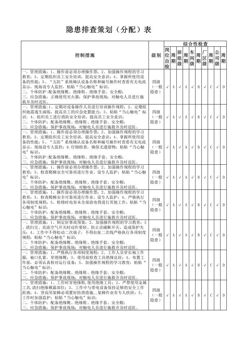 6-配电室隐患排查策划（分配）表.xlsx 第3页