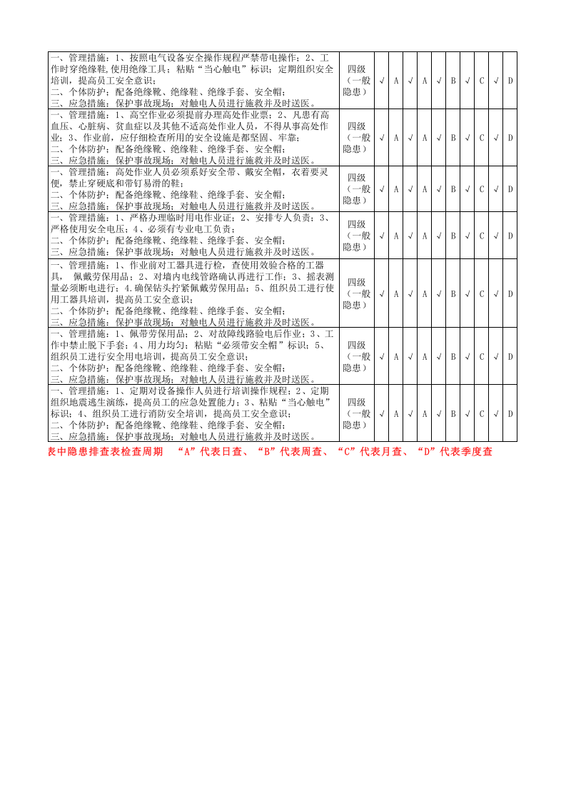 6-配电室隐患排查策划（分配）表.xlsx 第4页