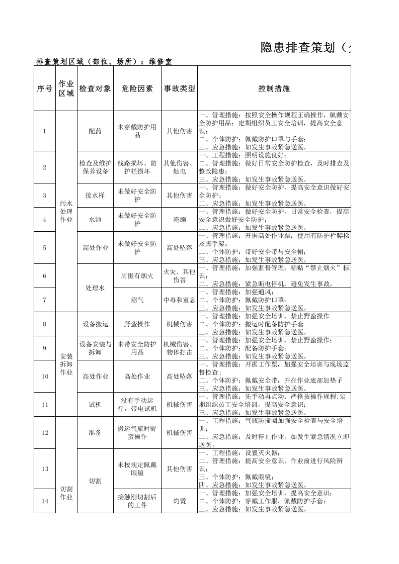 5-维修室隐患排查策划（分配）表.xlsx 第1页