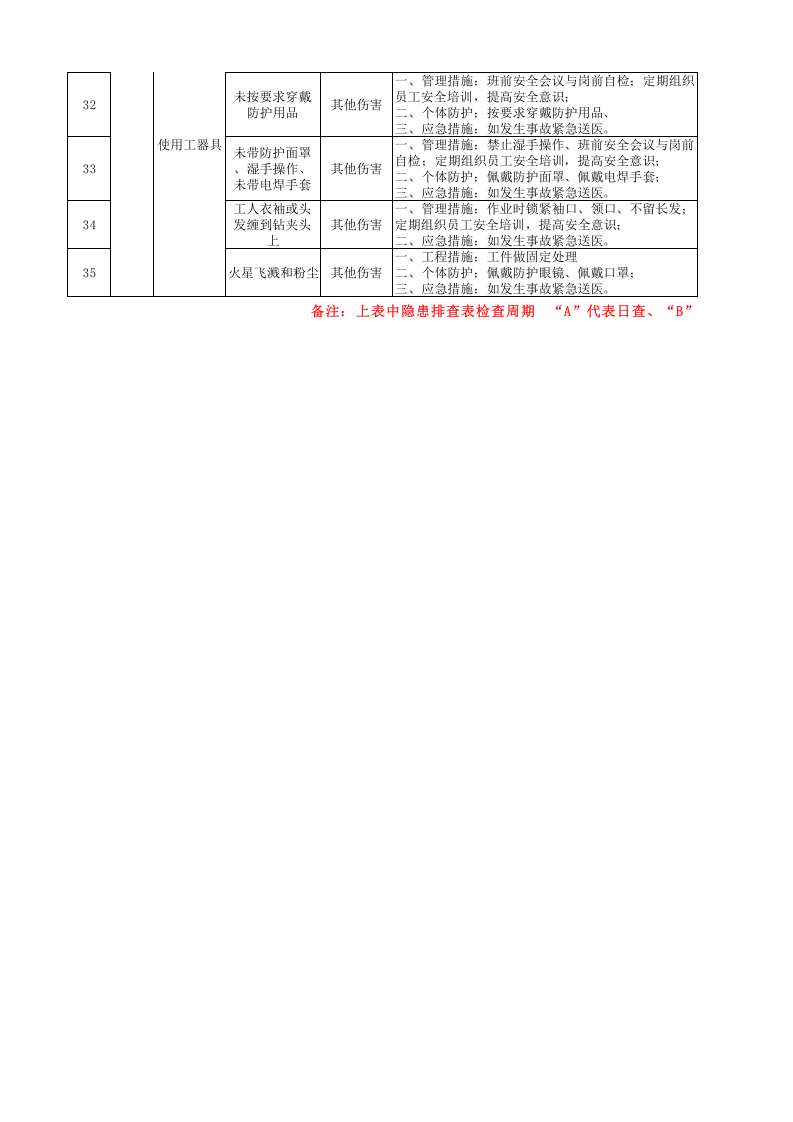 5-维修室隐患排查策划（分配）表.xlsx 第3页