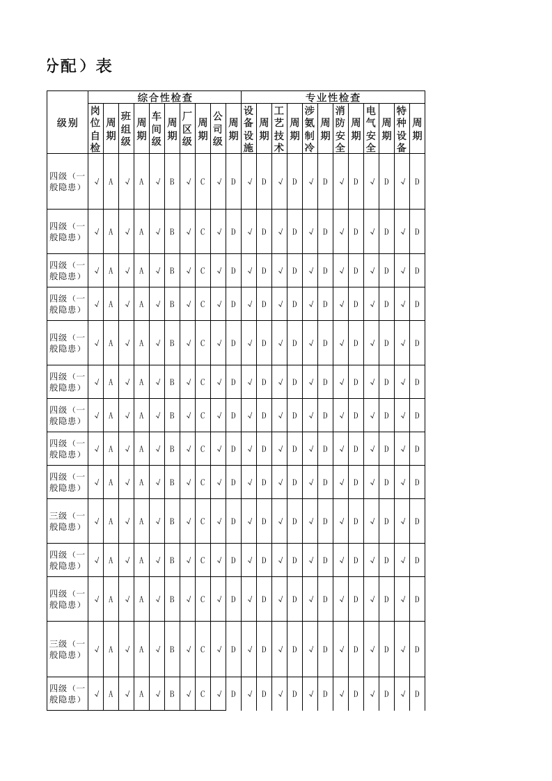 5-维修室隐患排查策划（分配）表.xlsx 第4页
