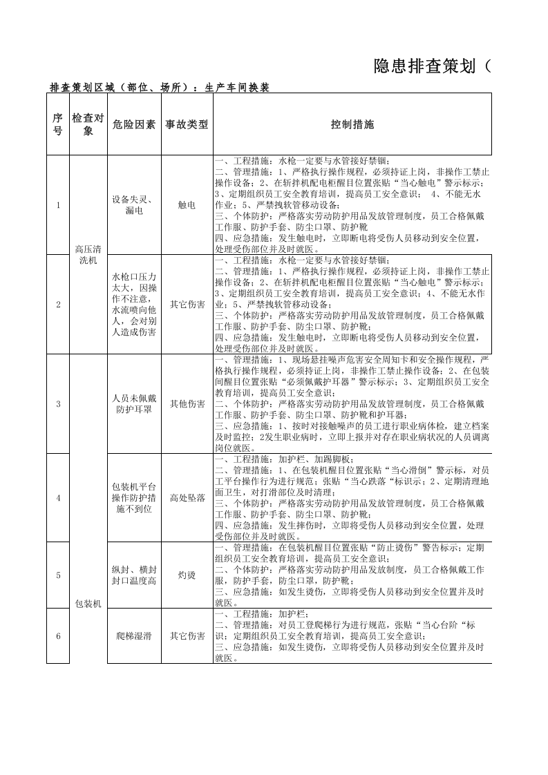 4-换装工序隐患排查策划（分配）表.xlsx 第1页