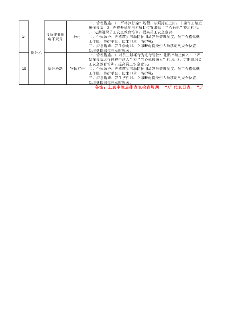 4-换装工序隐患排查策划（分配）表.xlsx 第5页
