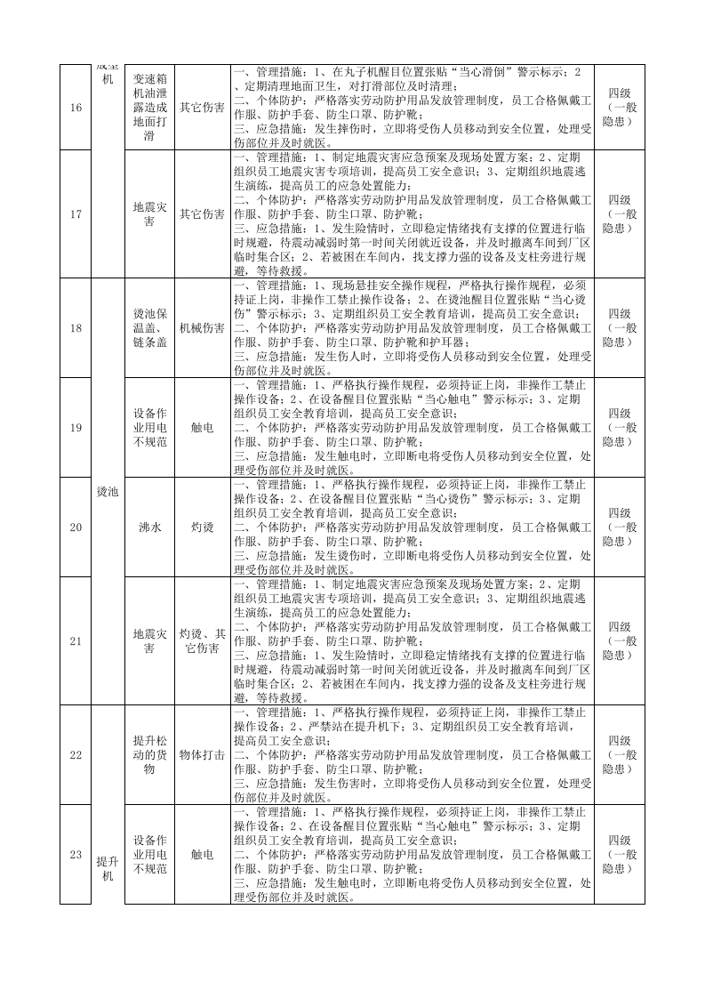 3-成型工序隐患排查策划（分配）表.xlsx 第3页