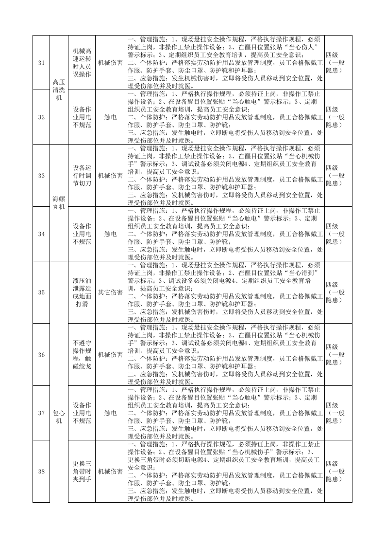 3-成型工序隐患排查策划（分配）表.xlsx 第5页