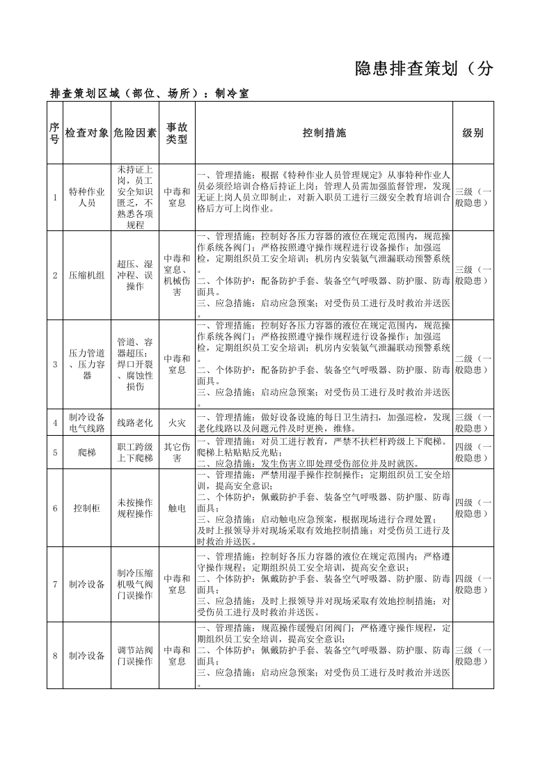 1-制冷室隐患排查策划（分配）表.xlsx 第1页