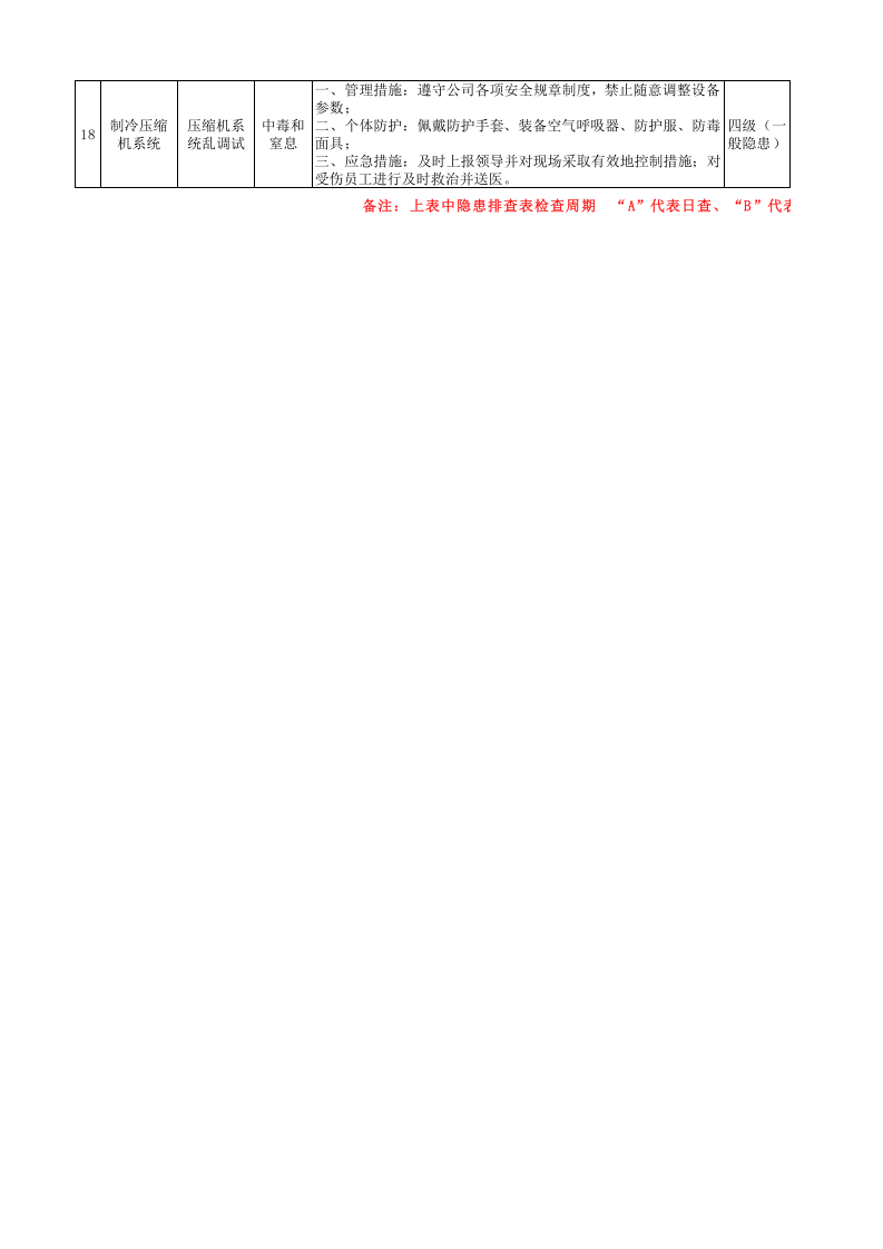1-制冷室隐患排查策划（分配）表.xlsx 第3页