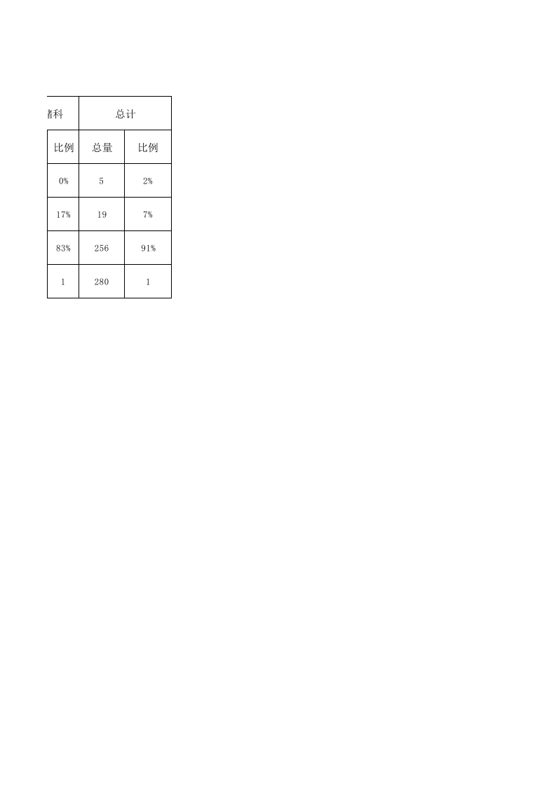 食品股份有限公司危险源分布统计一览表.xlsx 第2页