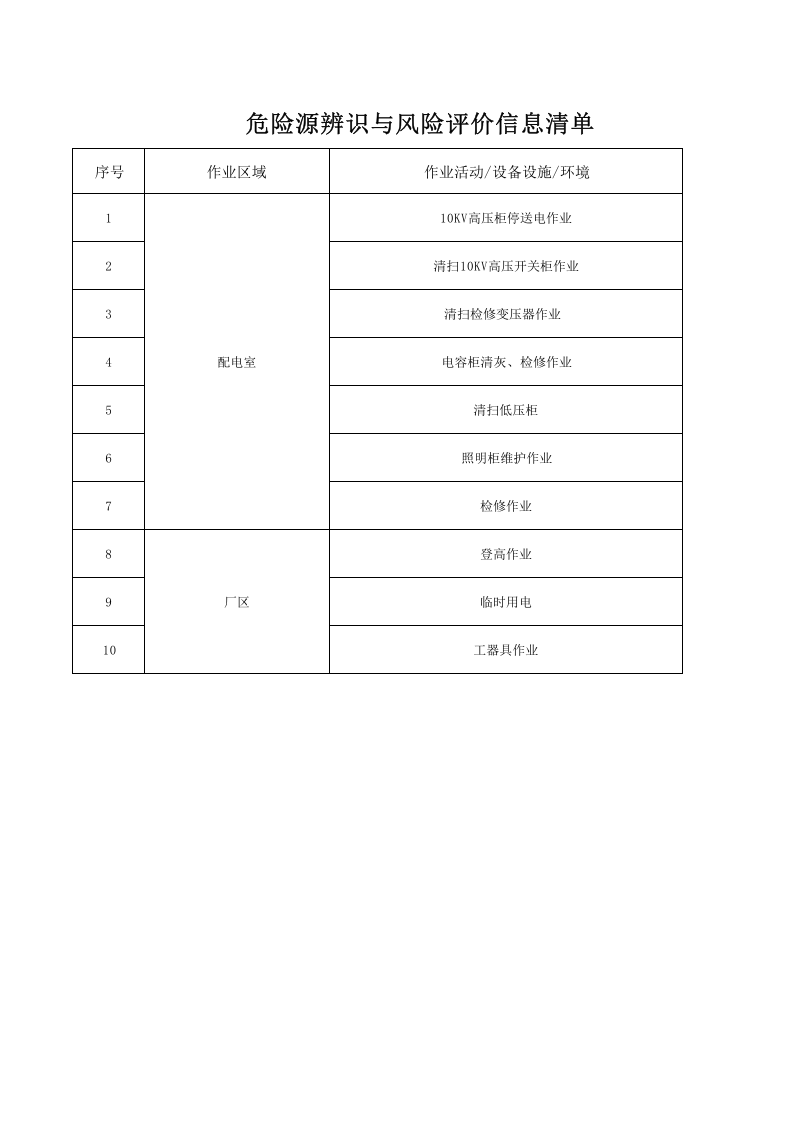 6-配电室危险源辨识与风险评价信息表.xlsx 第1页