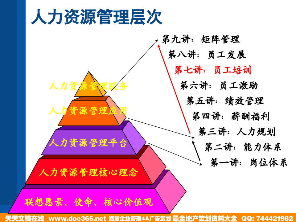 华盈恒信&mdash;金德精密&mdash;《员工培训》.PPT.PPT 第2页