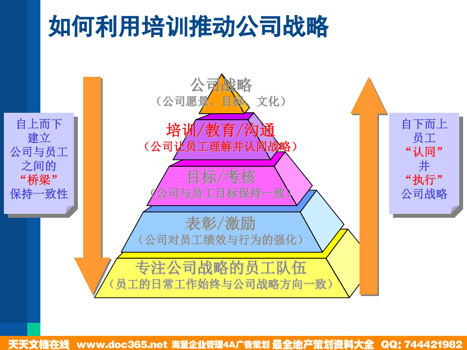 华盈恒信&mdash;金德精密&mdash;《员工培训》.PPT.PPT 第3页