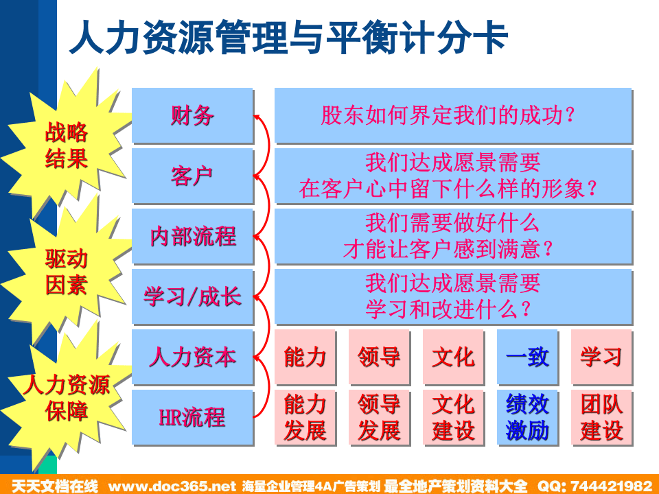 华盈恒信&mdash;金德精密&mdash;《员工培训》.PPT.PPT 第4页