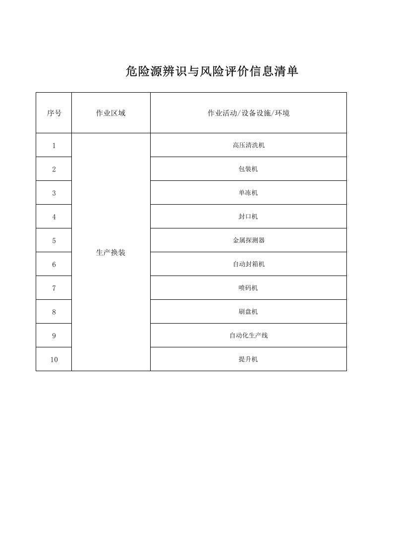 4-换装工序危险源辨识与风险评价信息表.xlsx 第1页