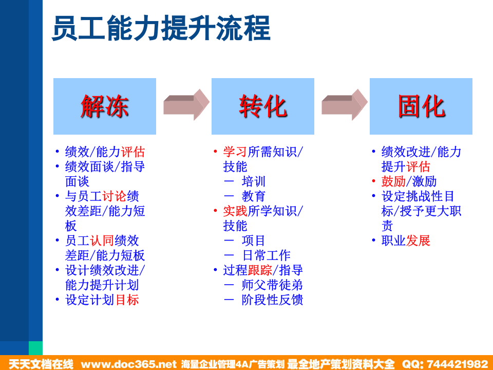 华盈恒信&mdash;金德精密&mdash;《员工培训》.PPT.PPT 第5页