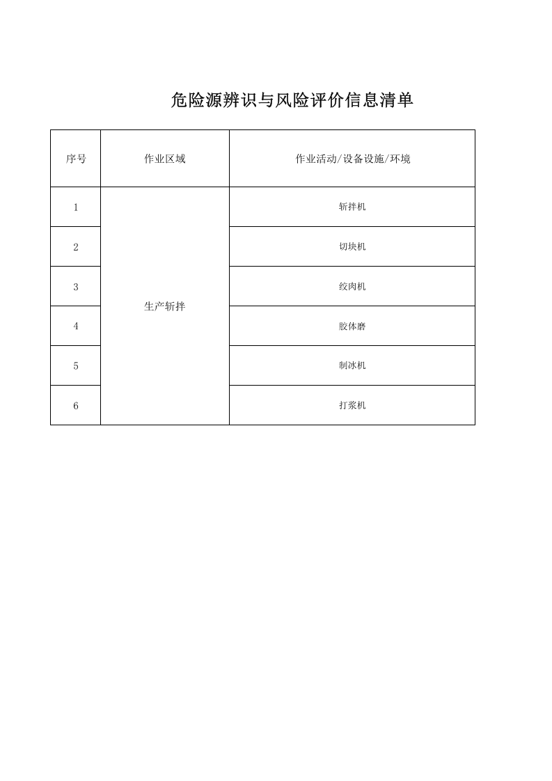 2-斩拌工序危险源辨识与风险评价信息表.xls 第1页