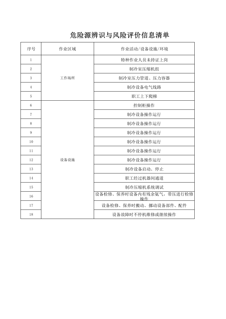 1-制冷室危险源辨识与风险评价信息表.xlsx 第1页